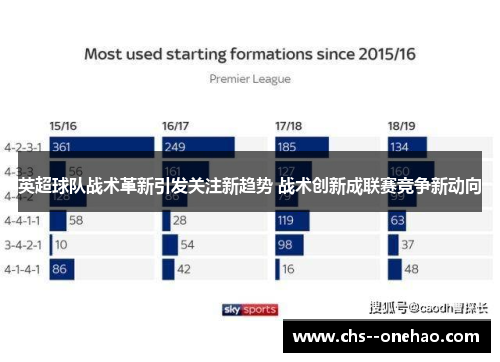 英超球队战术革新引发关注新趋势 战术创新成联赛竞争新动向