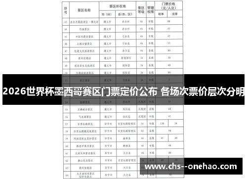 2026世界杯墨西哥赛区门票定价公布 各场次票价层次分明