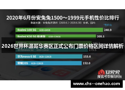 2026世界杯温哥华赛区正式公布门票价格区间详情解析